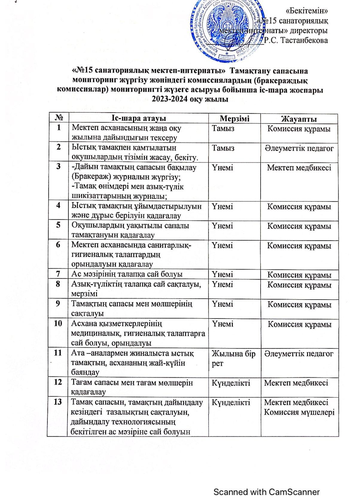 «№15 санаториялық мектеп-интернаты»  КММ Бракераж комиссиясының 2023-2024  жылдық жоспары