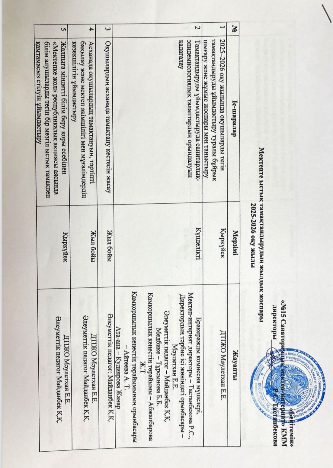 Мектепте ыстық тамақтандырудың жылдық жоспары 2025-2026 оқу жылы