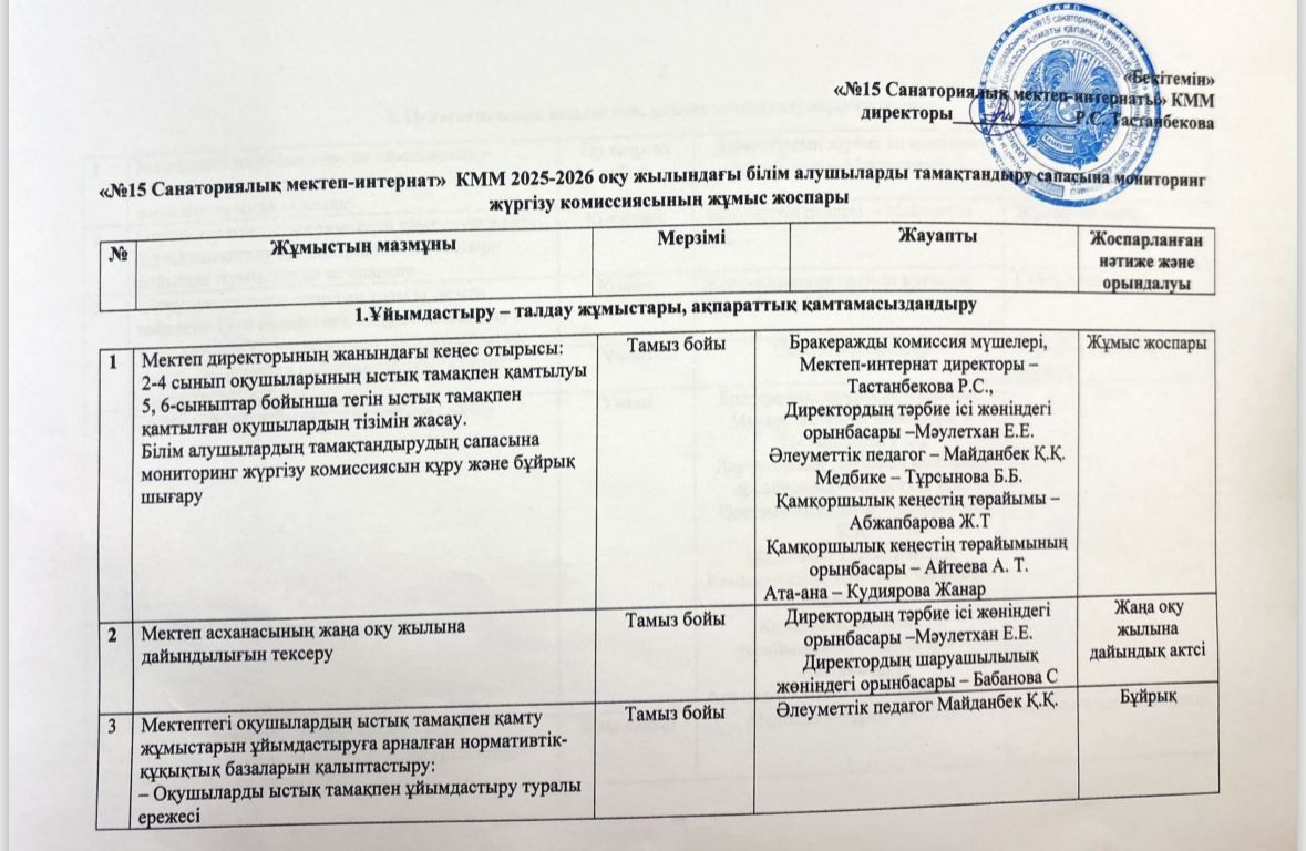2025-2026 оқу жылындағы білім алушылардың тамақтандыру сапасына мониторинг жүргізу комиссиясының жұмыс жоспары